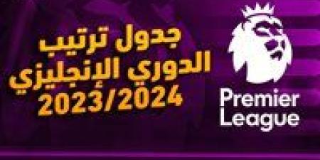 ترتيب
      الدوري
      الإنجليزي
      قبل
      مباريات
      اليوم
      الإثنين
      الموافق
      6
      يناير
      2024