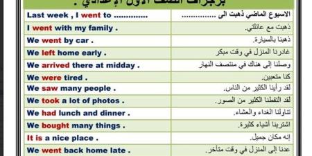 مراجعات
      نهائية..
      20
      برجرافا
      لن
      يخرج
      عنها
      امتحان
      اللغة
      الانجليزية
      لـ
      الصف
      الأول
      الإعدادي