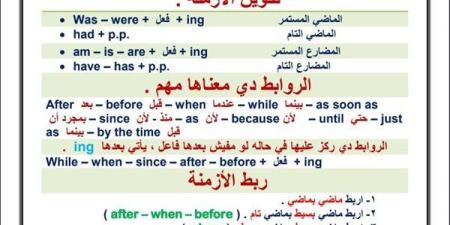 مراجعات
      نهائية..
      أبرز
      قواعد
      اللغة
      الانجليزية
      في
      4
      ورقات
      لـ
      الصف
      الأول
      الثانوي