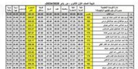 ظهور
      نتيجة
      الصفين
      الأول
      والثاني
      الثانوي
      2025
      الترم
      الأول..
      بالأسم