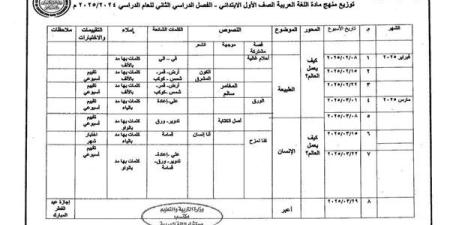 توزيع
      منهج
      اللغة
      العربية
      لـ
      الصف
      الأول
      الابتدائي
      الترم
      الثاني
      2025