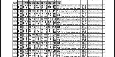 ظهرت
      الآن
      وبصيغة
      بي
      دي
      إف..
      نتيجة
      الشهادة
      الاعدادية
      بالمنوفية