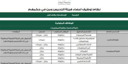 وظيفة
      جامعة..
      جامعة
      تبوك
      والجامعة
      الألمانية
      وجامعة
      ظفار تعلن
      عن
      وظائف
      أعضاء
      هيئة
      تدريس
      جدد
      في
      أكثر
      من
      220
      تخصص