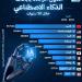 إنفوجراف| الدول الرائدة في أبحاث الذكاء الاصطناعي