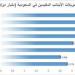 3.17 مليار دولار تحويلات الأجانب المقيمين في السعودية خلال أغسطس الماضي