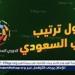 ترتيب
      الدوري
      السعودي
      قبل
      مباريات
      اليوم