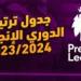 ترتيب
      الدوري
      الإنجليزي
      قبل
      مباريات
      اليوم
      الإثنين
      الموافق
      6
      يناير
      2024