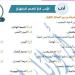 مراجعات
      نهائية..
      500
      سؤال
      في
      ليلة
      امتحان
      اللغة
      العربية
      لـ
      الصف
      الأول
      الثانوي