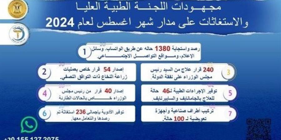 مدبولي يُتابع جهود اللجنة الطبية العليا خلال أغسطس الماضي