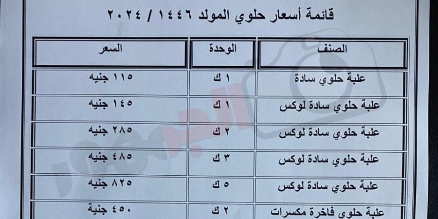 الكيلو بـ115 جنيهاً، التموين تضخ 30 طناً من حلوي مولد النبي في منافذها