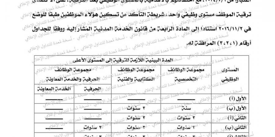 عاجل| تفاصيل قرار ترقية الموظفين في الجهاز الإداري للدولة