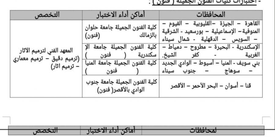 الشروط وطرق التسجيل.. الإعلان عن اختبارات القدرات للطلاب الحاصلين علي الدبلومات الفنية