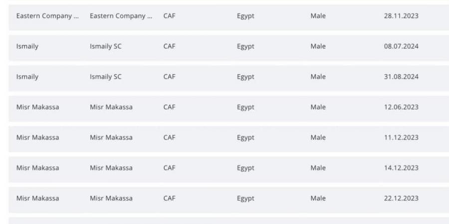 الأزمة انتهت.. فيفا يرفع اسم الزمالك من قائمة الأندية المعابقة بإيقاف القيد