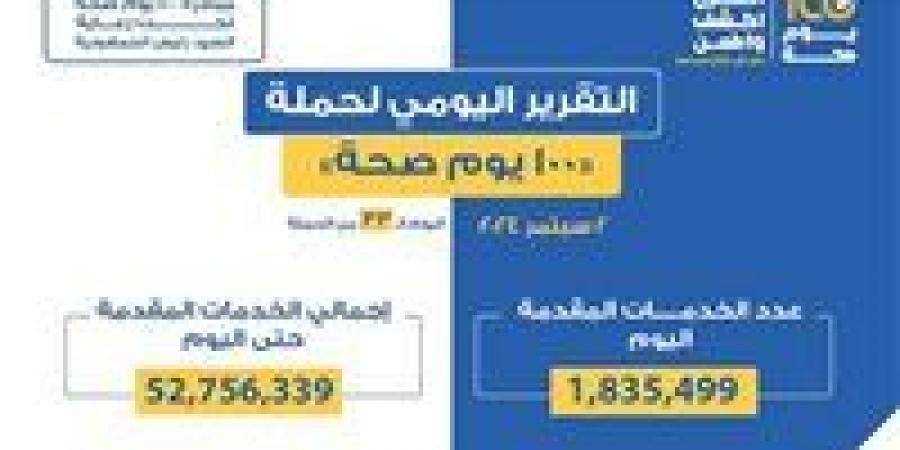 وزير الصحة: حملة «100 يوم صحة» قدمت أكثر من 52 مليون و756 ألف خدمات مجانية خلال 33 يوما