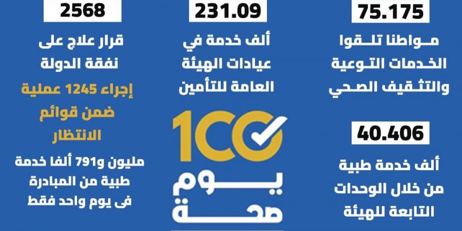 الصحة: 56 مليون خدمة علاجية ضمن حملة 100 يوم صحة (إنفو جراف)