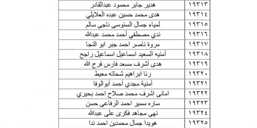 أسماء الفائزين فى مسابقة الـ 30 ألف معلم الثانية بمحافظة بورسعيد ننشر رابط التسكين