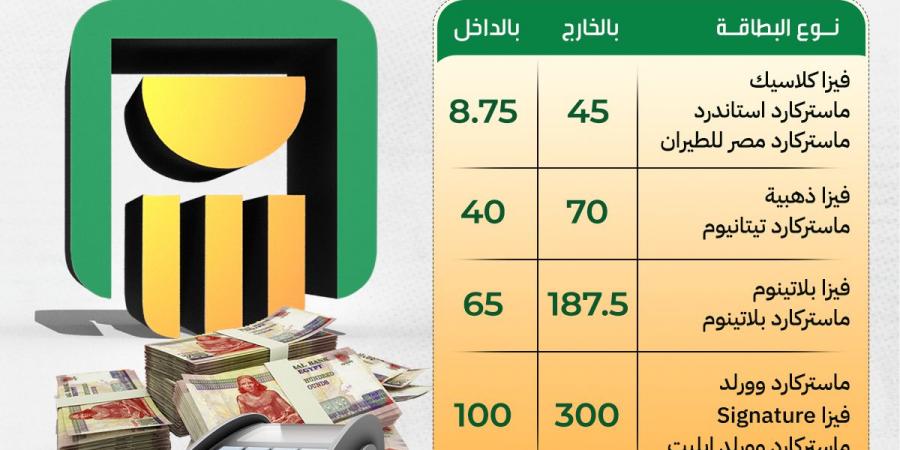 إنفوجراف| الحدود الجديدة لبطاقات البنك الأهلي المصري بالخارج