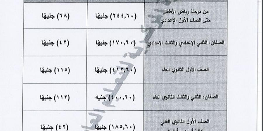 طرق الصرف من حسابات الأنشطة الطلابية بالعام الدراسي الجديد