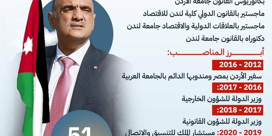 إنفوجراف| الخصاونة.. أطول رئيس وزراء بقاءً بالسلطة في الأردن