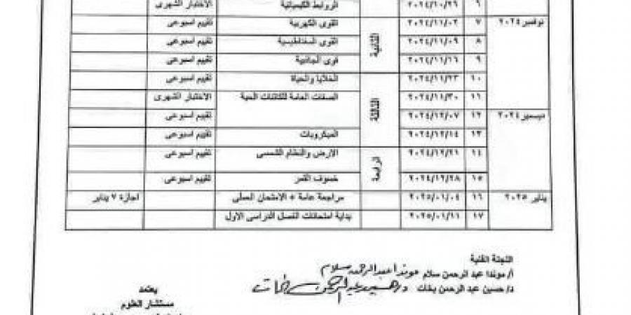 عاجل.. التعليم تعلن توزيع منهج العلوم ترم أول المرحلة الإعدادية