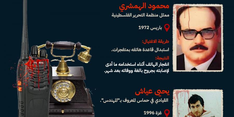 اتصالات إسرائيلية قاتلة.. تفجيرات لبنان ليست الأولى