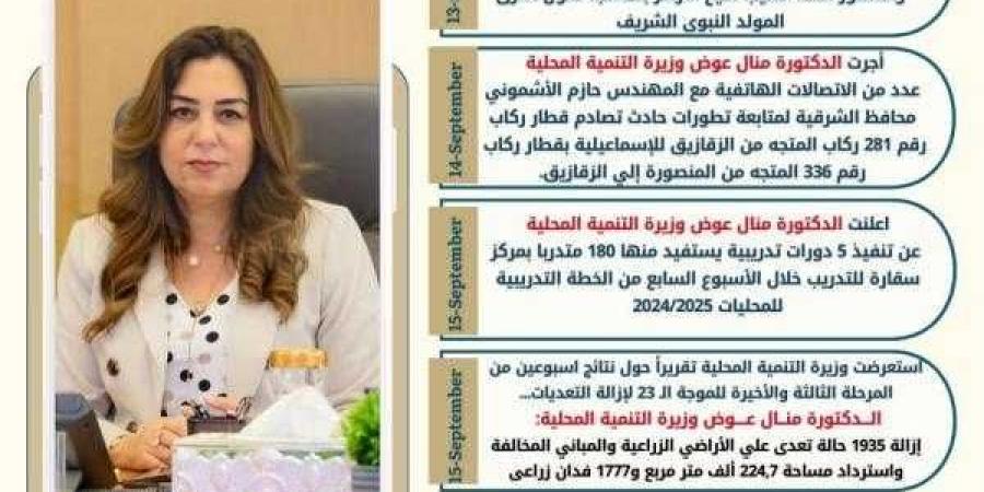 نشرة الحصاد الأسبوعي رقم 102 لرصد أنشطة وزارة التنمية المحلية في الفترة من 13وحتى 19سبتمبر 2024