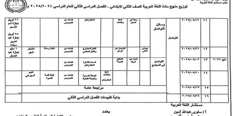 توزيع منهج اللغة العربية للصف الثاني الابتدائي في الترم الأول