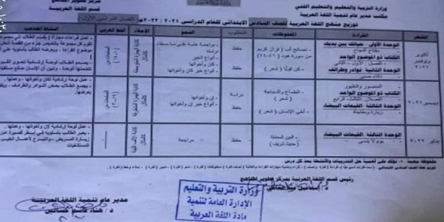 توزيع منهج اللغة العربية للصف السادس الابتدائي في الترم الأول