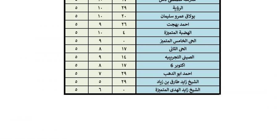 عاجل.. إعلان نتيجة المرحلة الثانية لتنسيق رياض الأطفال بالجيزة