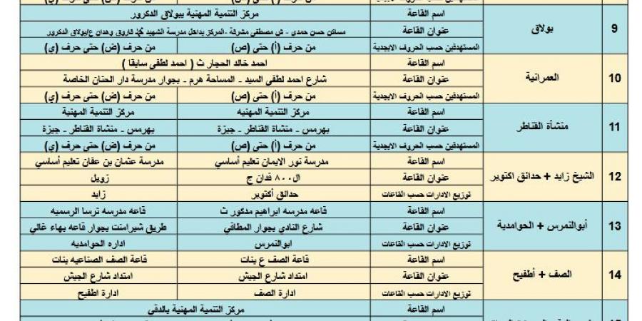 الأحد.. بدء التدريب التربوى للمتقدمين لمسابقة ٣٠ ألف معلم