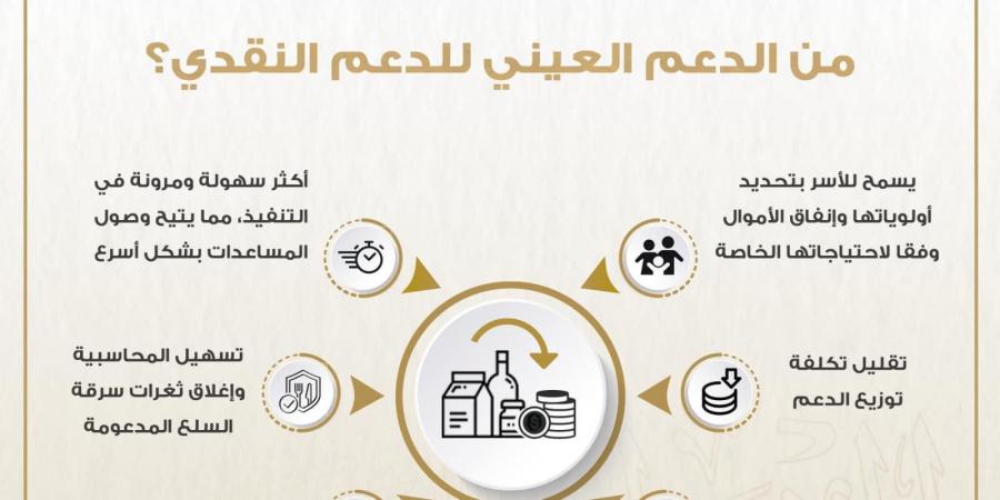 الحوار الوطني: الدعم قضية كل مواطن يأمل في مستوى معيشة لائق وحياة كريمة