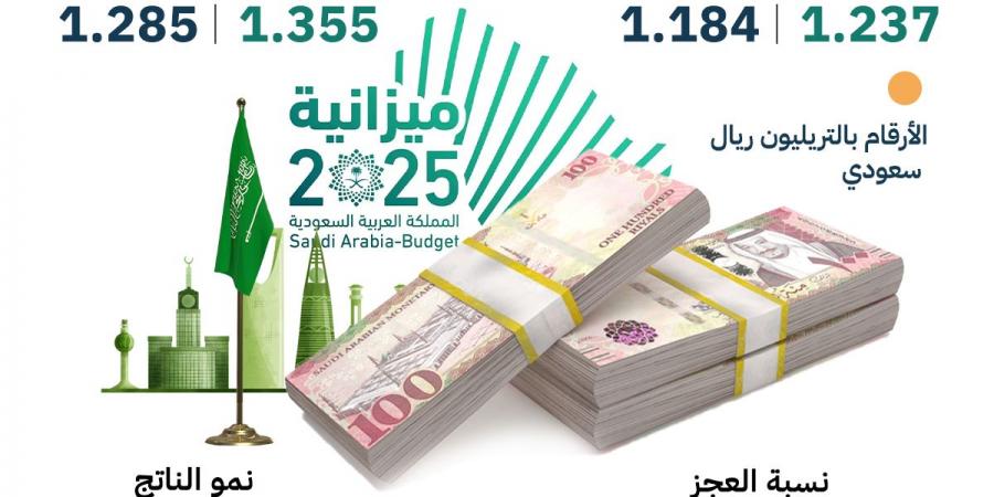 إنفوجراف| توقعات الميزانية السعودية 2025