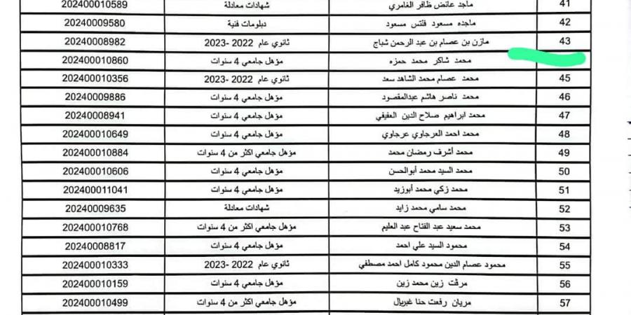 بعد الانتقادات، التيك توكر شاكر يجتاز المرحلة الأولى في اختبارات معهد الفنون المسرحية