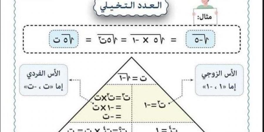 مراجعات نهائية.. تحميل أقوى مذكرة في الجبر والهندسة لـ أولى ثانوي