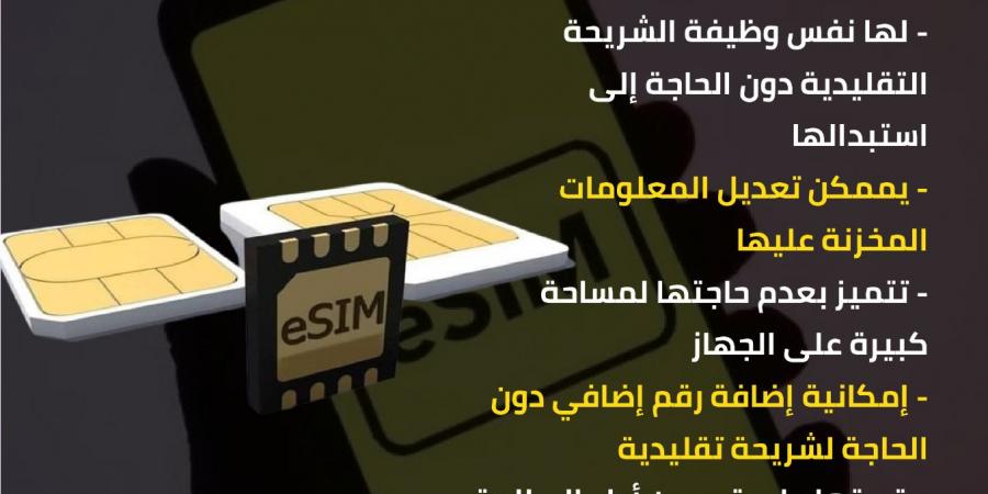 من المقرر إطلاقها الشهر المقبل.. مميزات الشريحة المدمجة eSIM