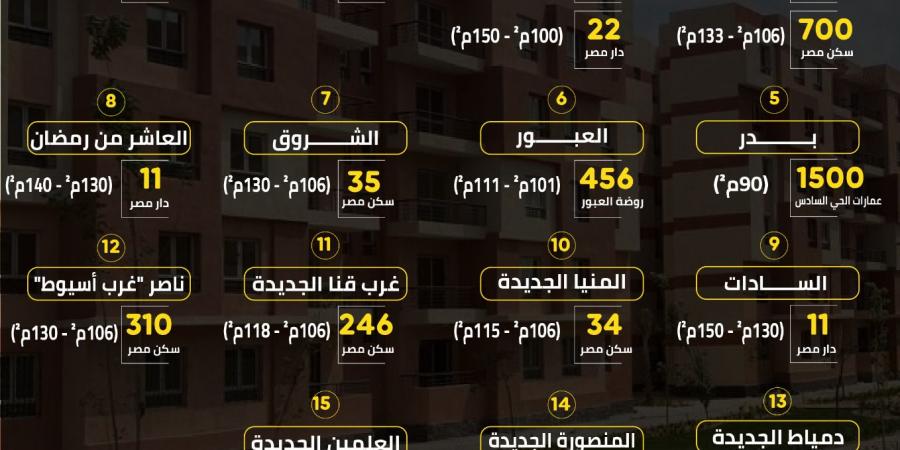 أماكن ومساحات شقق الاسكان “جاهزة التسليم” في 15مدينة جديدة