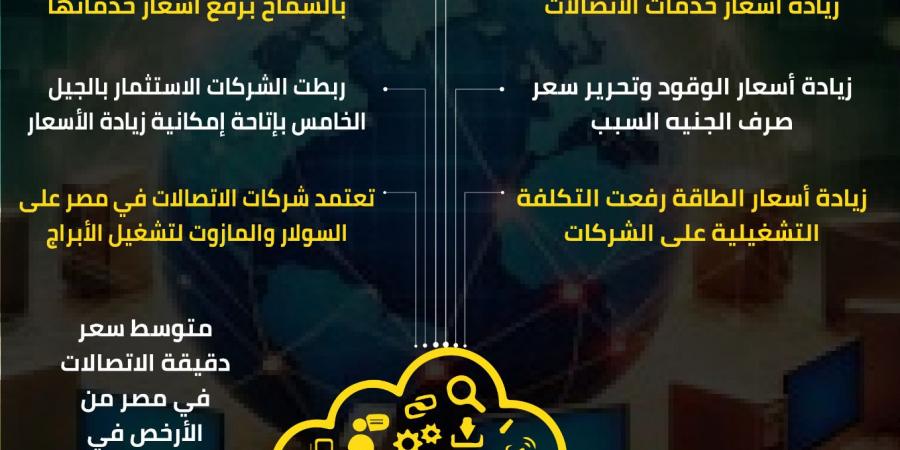 تفاصيل الزيادة المرتقبة في أسعار باقات الإنترنت ومكالمات الهاتف المحمول