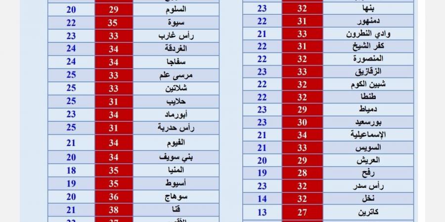 احذر الطقس اليوم.. حار نهارًا مائل للبرودة ليلًا