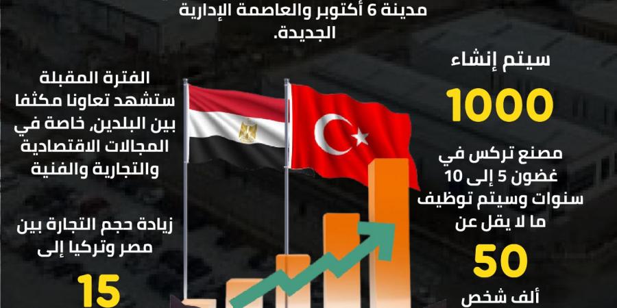 تركيا تبني 1000 مصنع في مصر