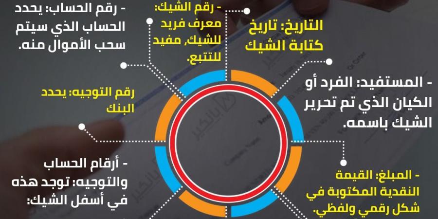 9 عناصر أساسية للشيك