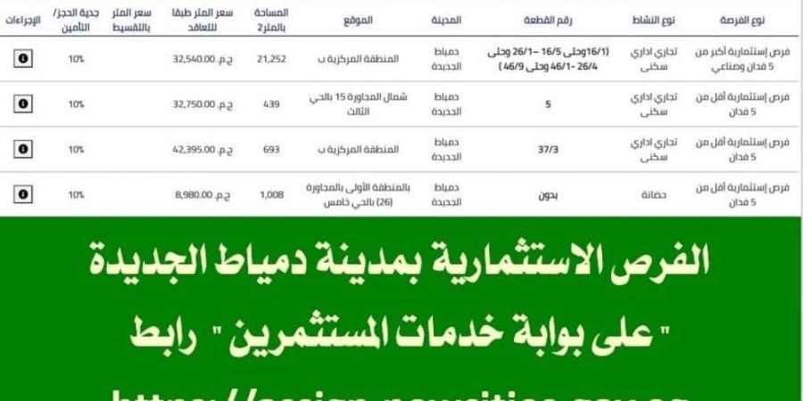 جهاز دمياط الجديدة يطرح 5 قطع أراض سكنية وخدمية بنظام الإتاحة