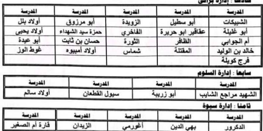 رسميًا.. خفض سن قبول التقديم في الصف الأول الابتدائي بمطروح