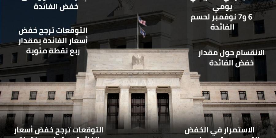 آخر توقعات أسعار الفائدة بالاجتماع المقبل لبنك الاحتياطي الفيدرالي الأمريكي