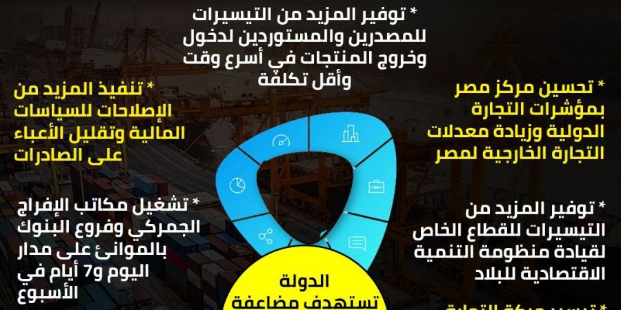 جهود الدولة لتيسير الإفراج الجمركي وتسهيل خروج ودخول البضائع