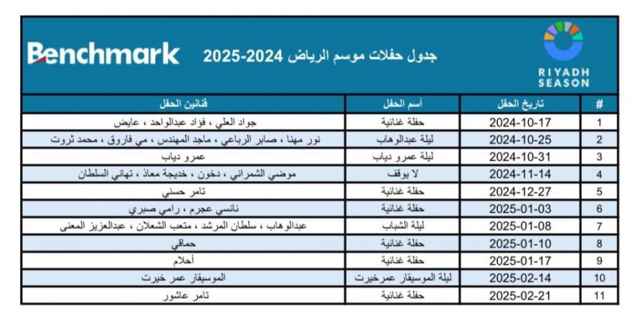 التفاصيل الكاملة لـ مواعيد حفلات موسم الرياض 2024 – 2025