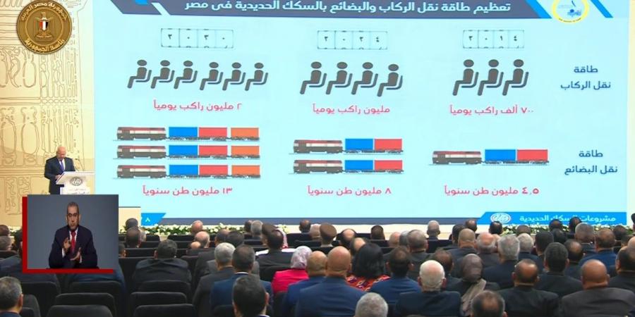 كامل الوزير: نستهدف نقل 2 مليون راكب يوميا بالسكة الحديد فى 2030