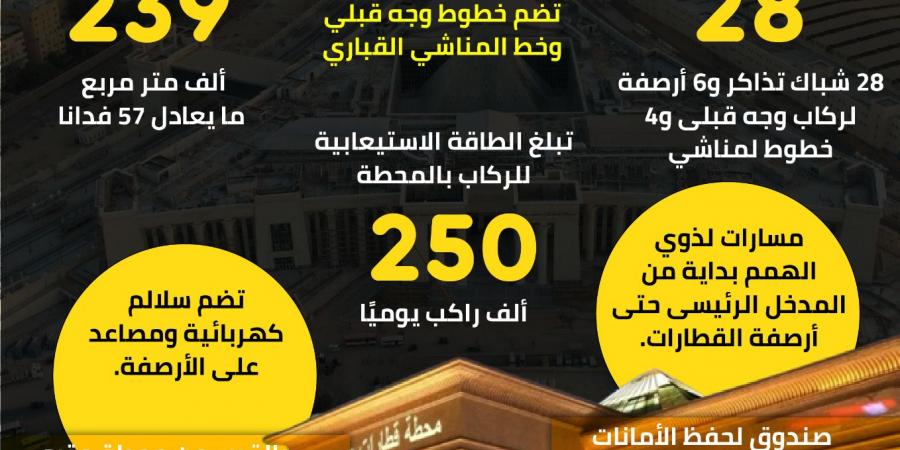 11 معلومة مهمة عن محطة قطارات صعيد مصر في بشتيل