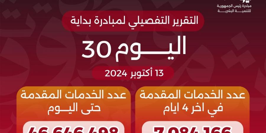 وزير الصحة يعلن وصول عدد خدمات المبادرة الرئاسية «بداية» لـ46.6 مليون خدمة