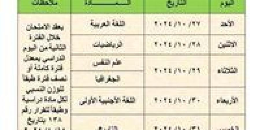 جداول
      امتحانات
      شهر
      أكتوبر
      للعام
      الدراسي
      ٢٠٢٥/٢٠٢٤
      محافظة
      القاهرة