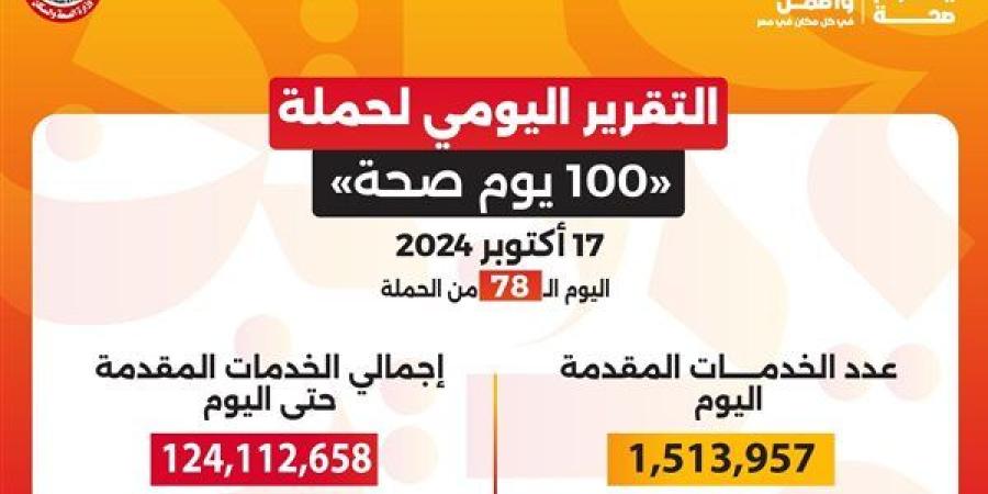 «100
      يوم
      صحة»
      قدمت
      أكثر
      من
      124
      مليون
      خدمة
      طبية